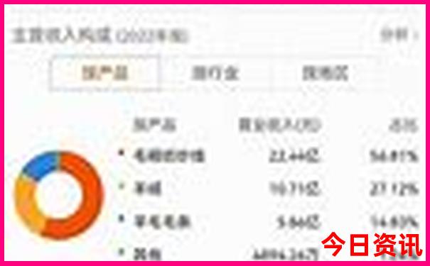 长治附近景点有哪些好玩的地方